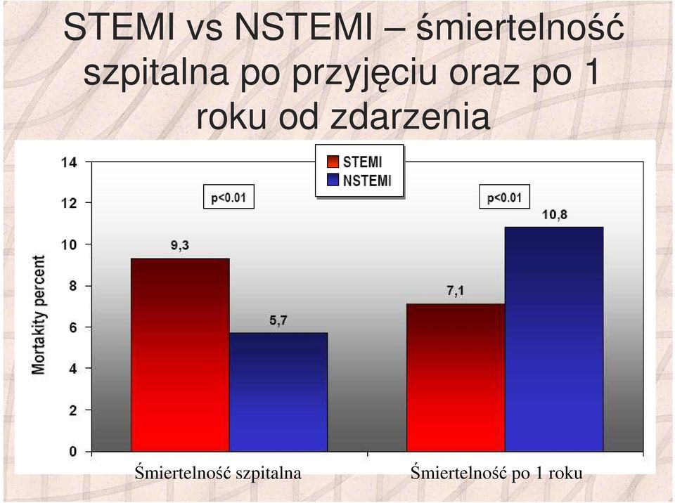 1 roku od zdarzenia