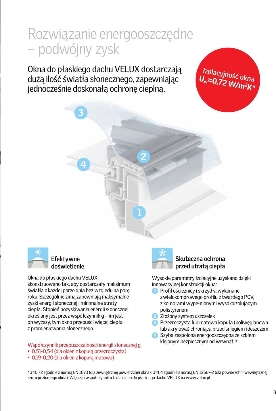 Szczególnie zimą zapewniają maksymalne zyski energii słonecznej i minimalne straty ciepła.