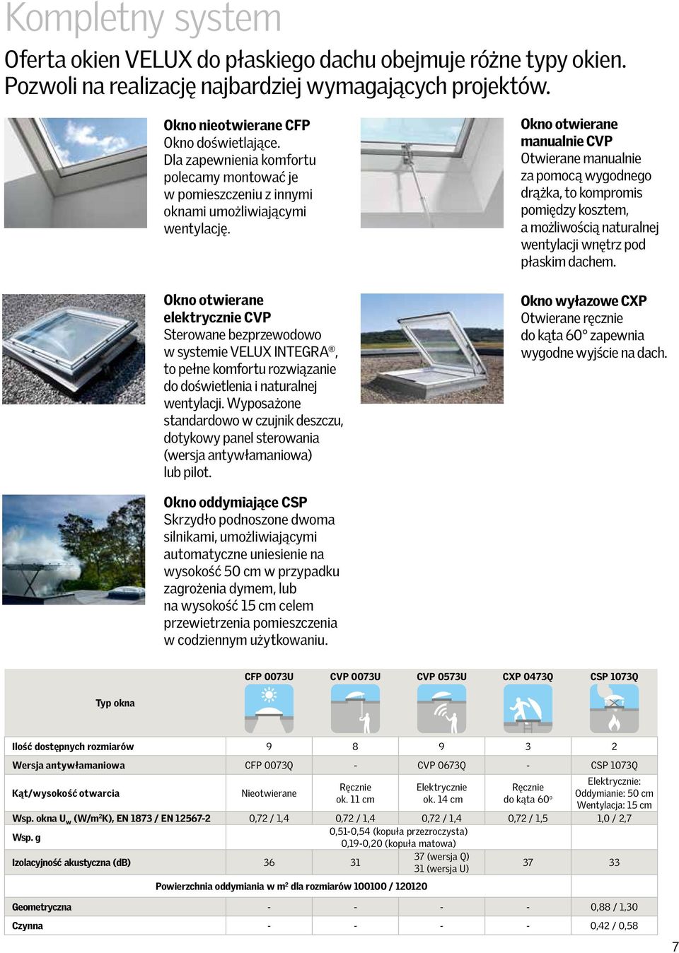 Okno otwierane elektrycznie Sterowane bezprzewodowo w systemie VELUX INTEGRA, to pełne komfortu rozwiązanie do doświetlenia i naturalnej wentylacji.