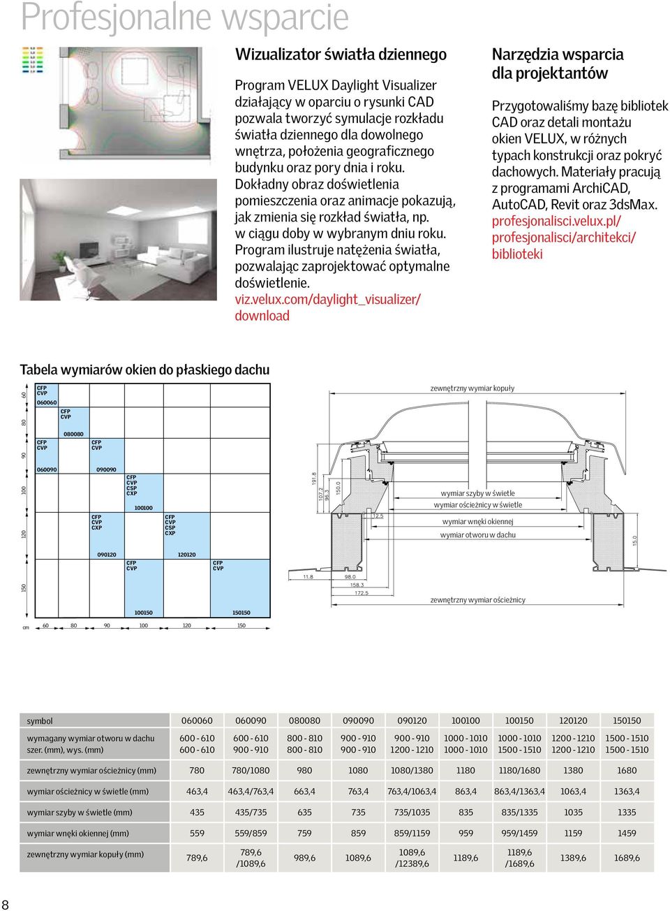 Program ilustruje natężenia światła, pozwalając zaprojektować optymalne doświetlenie. viz.velux.