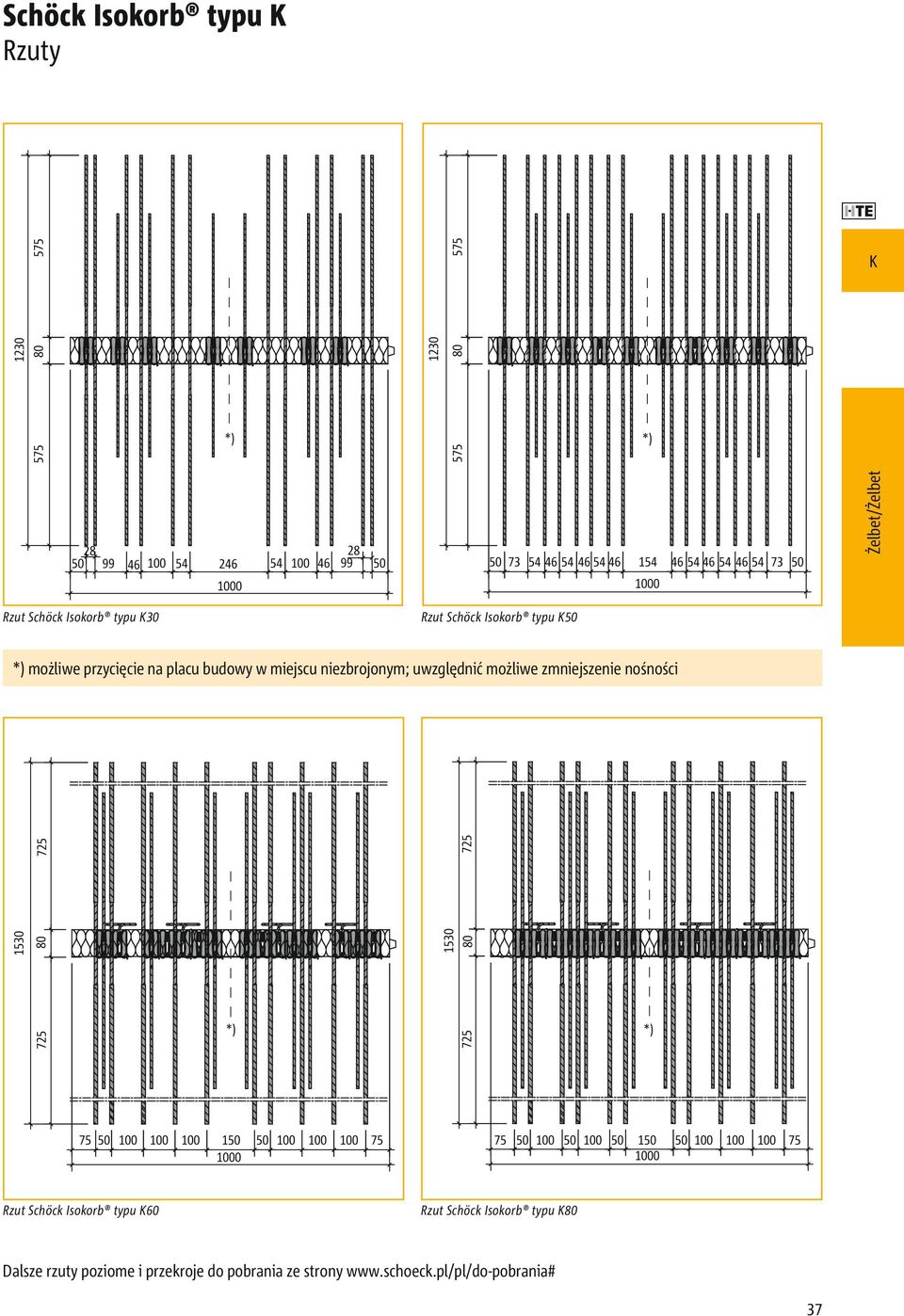 możliwe zmniejszenie nośności 1530 725 80 725 *) 1530 725 80 725 *) 75 50 100 100 100 150 50 100 100 100 75 75 50 100 50 100 50 150 50 100 100 100