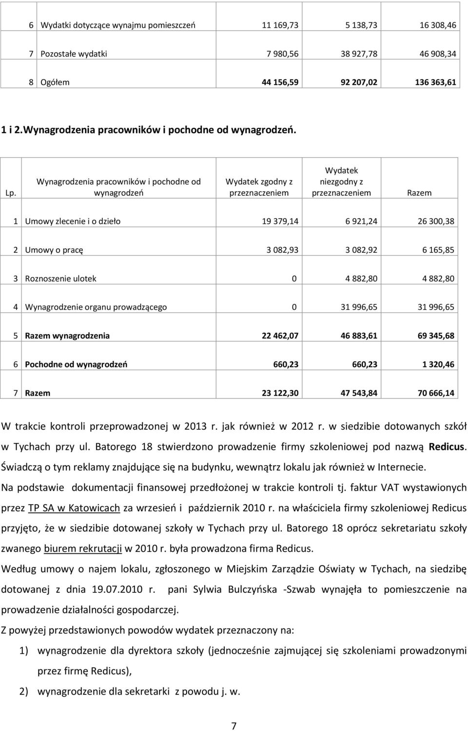 Wynagrodzenia pracowników i pochodne od wynagrodzeń Wydatek zgodny z przeznaczeniem Wydatek niezgodny z przeznaczeniem Razem 1 Umowy zlecenie i o dzieło 19 379,14 6 921,24 26 300,38 2 Umowy o pracę 3