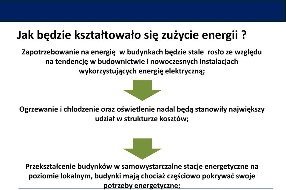instalacjach wykorzystujących energię elektryczną; Ogrzewanie i chłodzenie oraz oświetlenie nadal będą stanowiły