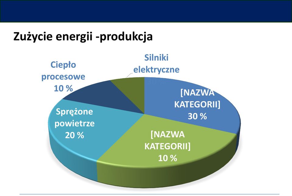 20 % Silniki elektryczne 30 %