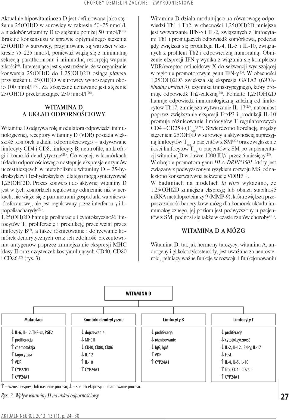 wapnia z kości (4). Interesujące jest spostrzeżenie, że w organizmie konwersja 25(OH)D do 1,25(OH)2D osiąga plateau przy stężeniu 25(OH)D w surowicy wynoszącym około 100 nmol/l (19).