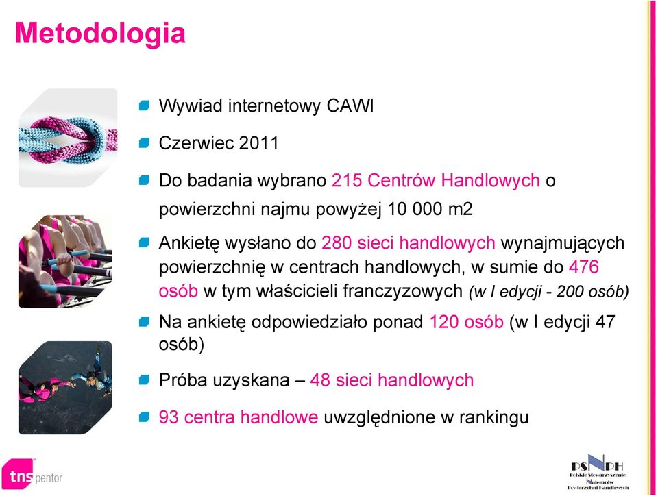 handlowych, w sumie do 476 osób w tym właścicieli franczyzowych (w I edycji - 200 osób) Na ankietę