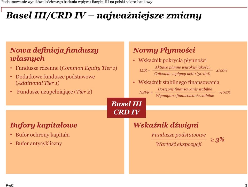 Wskaźnik pokrycia płynności LCR = Aktywa płynne wysokiej jakości Całkowite wpływy netto ( dni) Wskaźnik stabilnego finansowania NSFR = Dostępne finansowanie