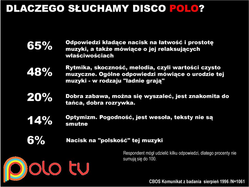 melodia, czyli wartości czysto muzyczne.