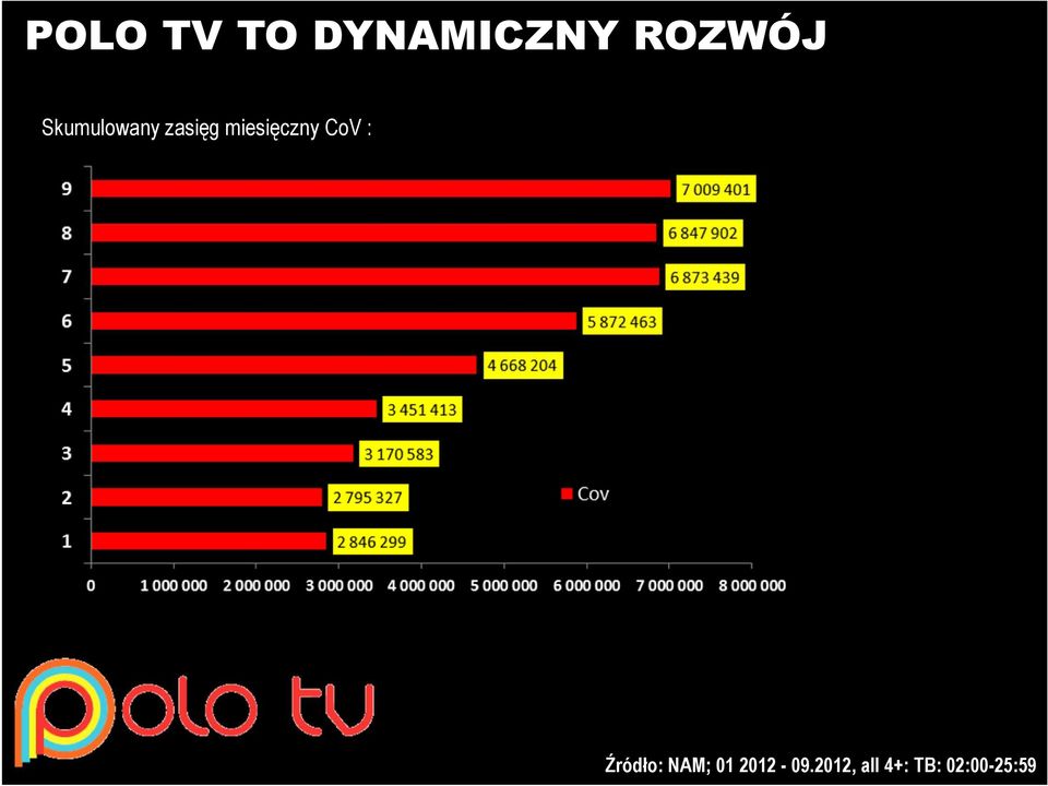 CoV : Źródło: NAM; 01 2012-09.