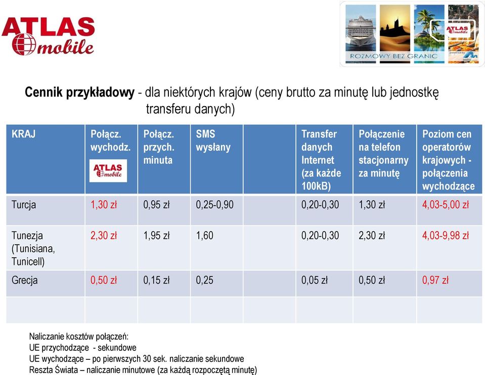 1,30 zł 0,95 zł 0,25-0,90 0,20-0,30 1,30 zł 4,03-5,00 zł Tunezja (Tunisiana, Tunicell) 2,30 zł 1,95 zł 1,60 0,20-0,30 2,30 zł 4,03-9,98 zł Grecja 0,50 zł 0,15 zł 0,25