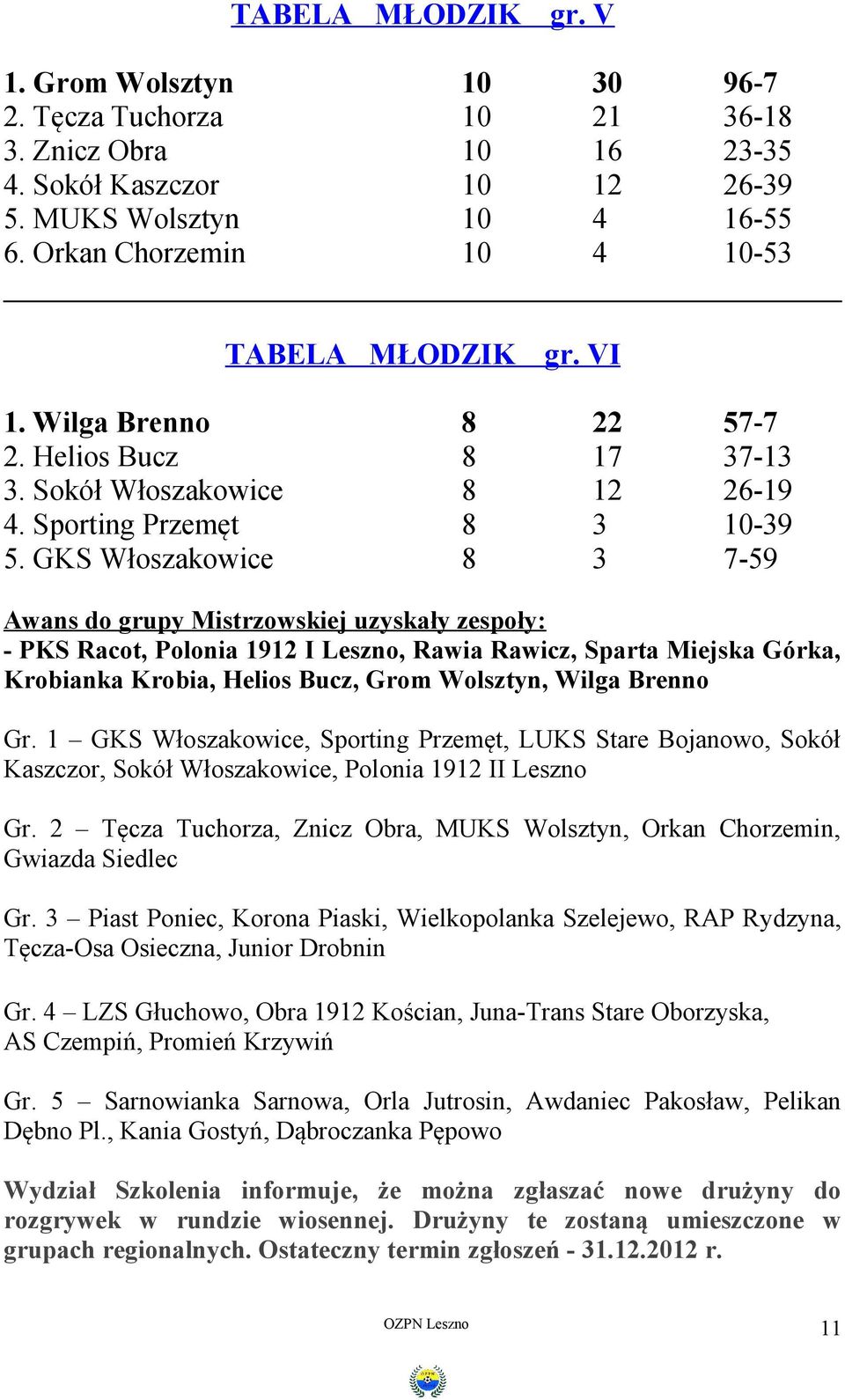 GKS Włoszakowice 8 3 7-59 Awans do grupy Mistrzowskiej uzyskały zespoły: - PKS Racot, Polonia 1912 I Leszno, Rawia Rawicz, Sparta Miejska Górka, Krobianka Krobia, Helios Bucz, Grom Wolsztyn, Wilga