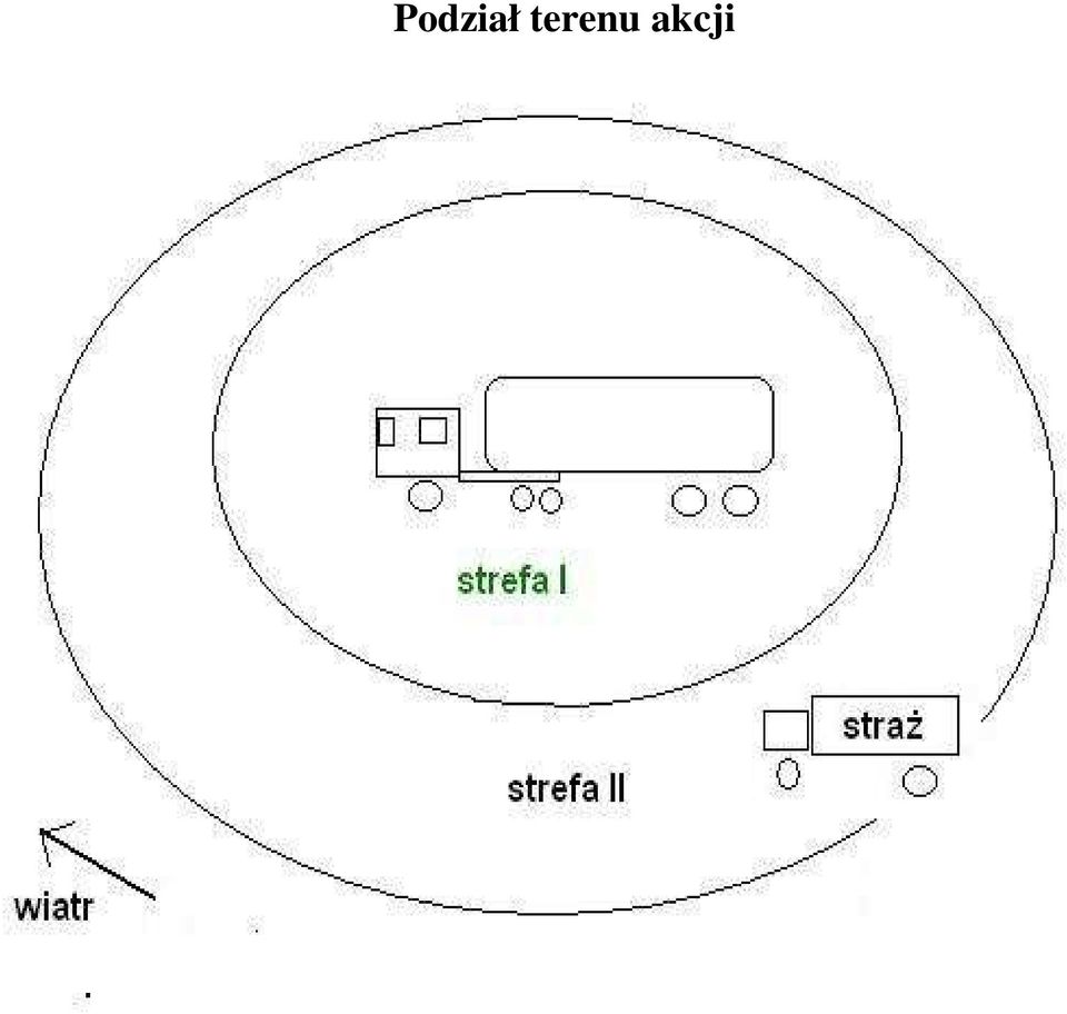 akcji