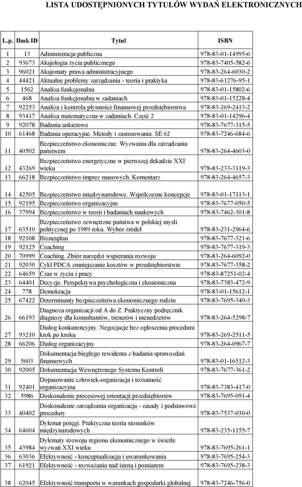 problemy zarządzania - teoria i praktyka 978-83-61276-95-1 5 1562 Analiza funkcjonalna 978-83-01-15802-6 6 468 Analiza funkcjonalna w zadaniach 978-83-01-15228-4 7 92253 Analiza i kontrola płynności