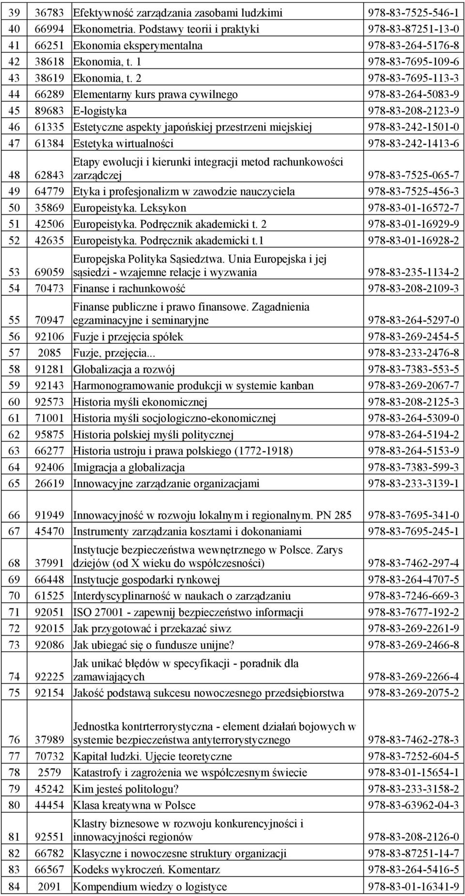 2 978-83-7695-113-3 44 66289 Elementarny kurs prawa cywilnego 978-83-264-5083-9 45 89683 E-logistyka 978-83-208-2123-9 46 61335 Estetyczne aspekty japońskiej przestrzeni miejskiej 978-83-242-1501-0