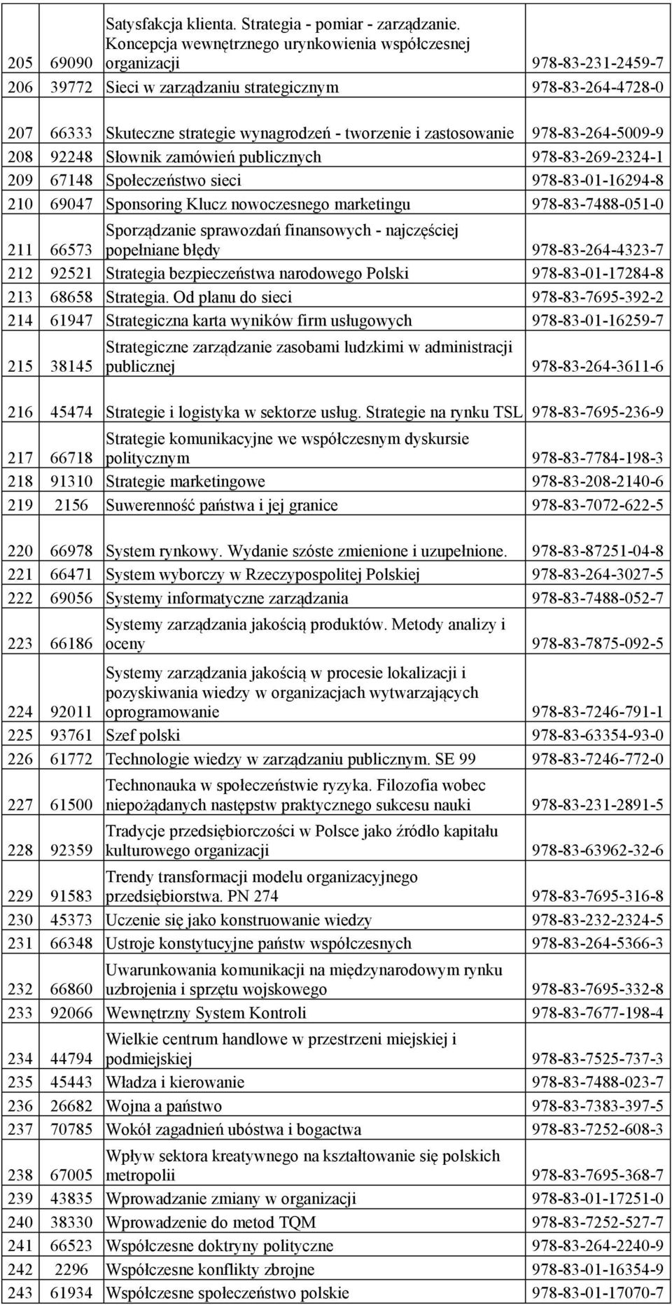 zastosowanie 978-83-264-5009-9 208 92248 Słownik zamówień publicznych 978-83-269-2324-1 209 67148 Społeczeństwo sieci 978-83-01-16294-8 210 69047 Sponsoring Klucz nowoczesnego marketingu