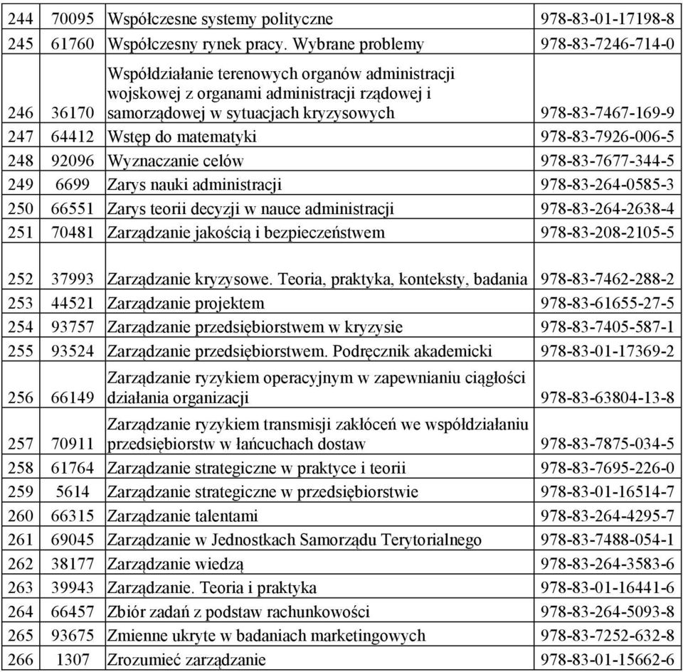64412 Wstęp do matematyki 978-83-7926-006-5 248 92096 Wyznaczanie celów 978-83-7677-344-5 249 6699 Zarys nauki administracji 978-83-264-0585-3 250 66551 Zarys teorii decyzji w nauce administracji