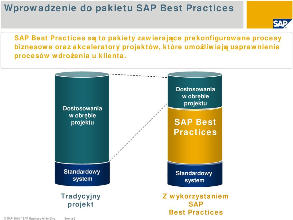 Dostosowania w obr bie projektu Dostosowania w obr bie projektu SAP Best Practices Standardowy system