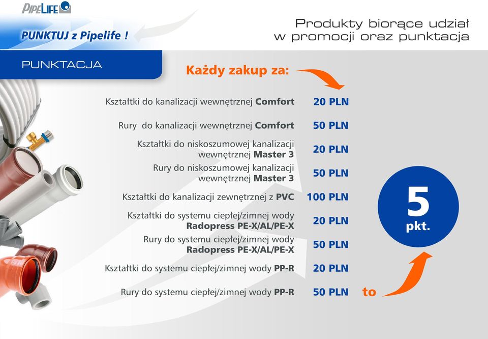 kanalizacji zewnętrznej z PVC Kształtki do systemu ciepłej/zimnej wody Radopress PE-X/AL/PE-X Rury do systemu ciepłej/zimnej wody Radopress