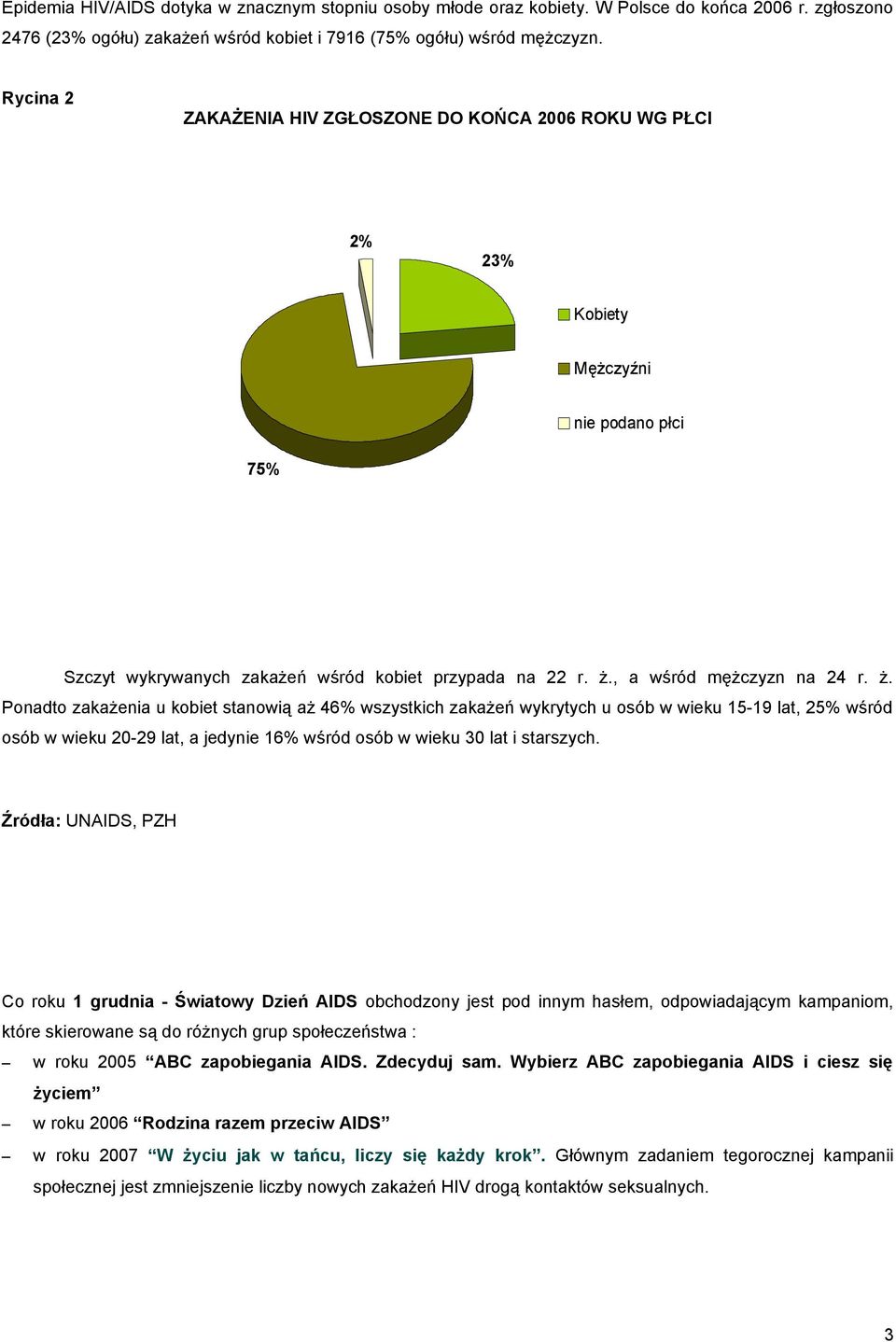 , a wśród mężczyzn na 24 r. ż.