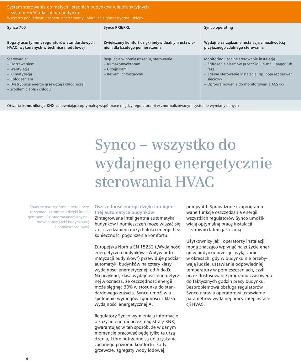 instalacją z możliwością przyjaznego zdalnego sterowania Sterowanie: Ogrzewaniem Wentylacją Klimatyzacją Chłodzeniem Dystrybucją energii grzewczej i chłodniczej źródłem ciepła i chłodu Regulacja w