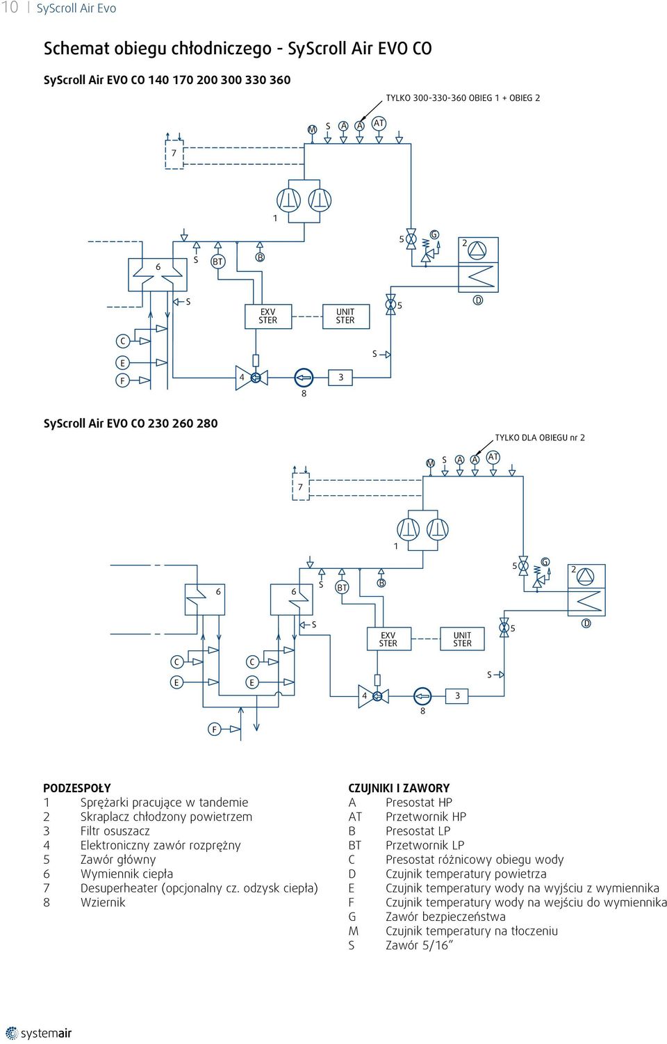 powietrzem 3 Filtr osuszacz 4 Elektroniczny zawór rozprężny 5 Zawór główny 6 Wymiennik ciepła 7 Desuperheater (opcjonalny cz.