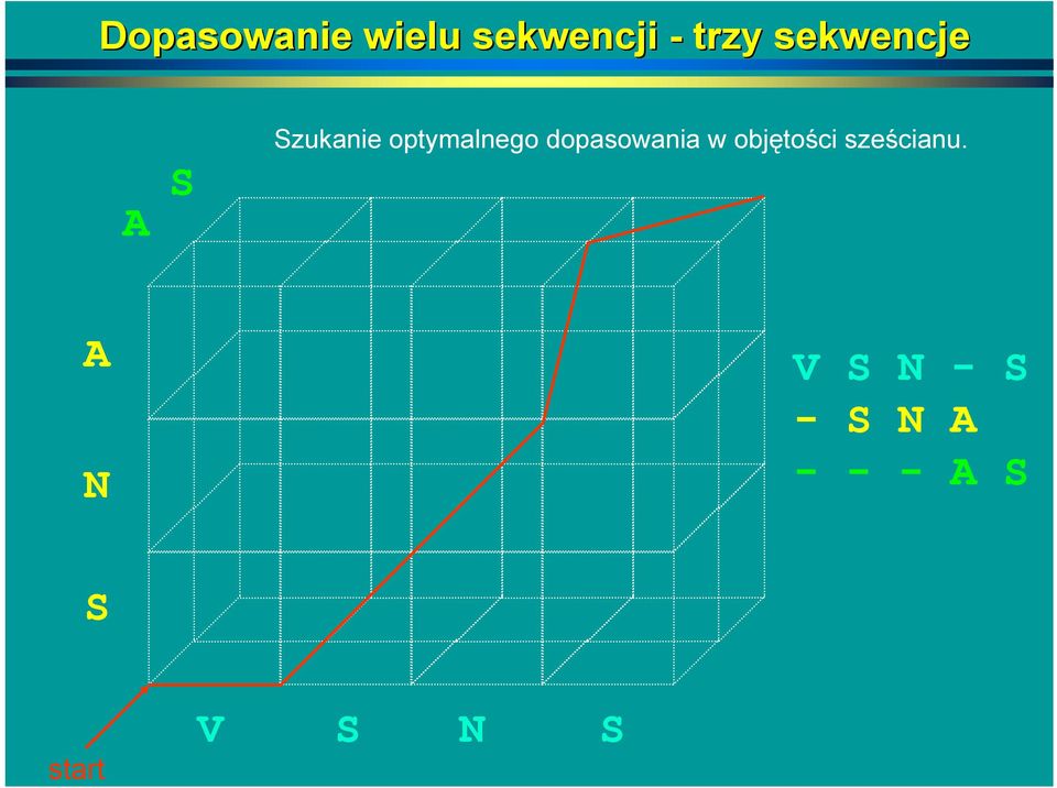 dopasowania w objętości sześcianu.