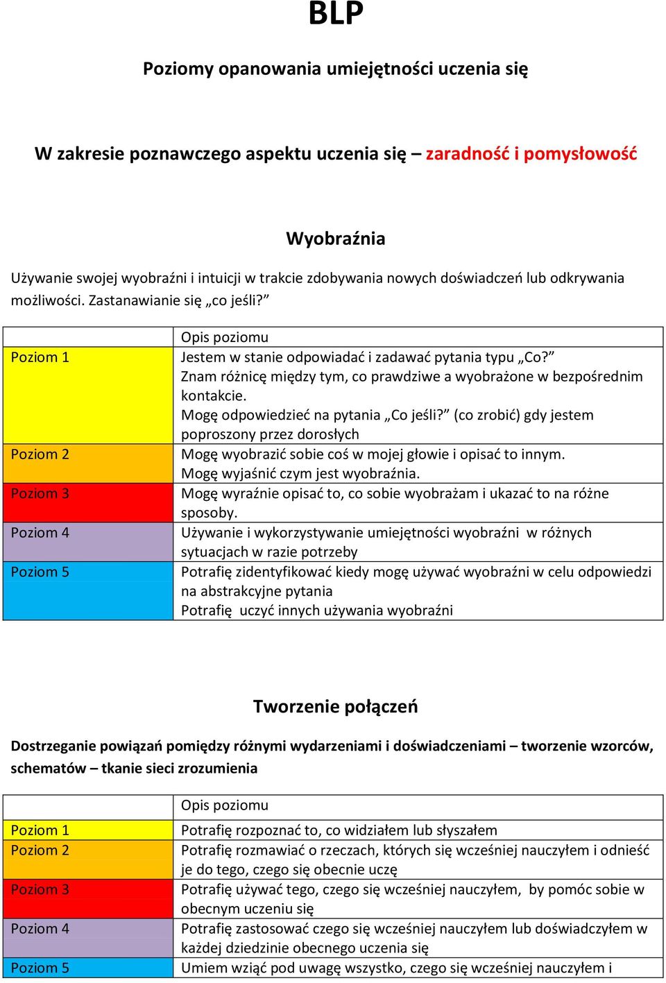 Znam różnicę między tym, co prawdziwe a wyobrażone w bezpośrednim kontakcie. Mogę odpowiedzieć na pytania Co jeśli?