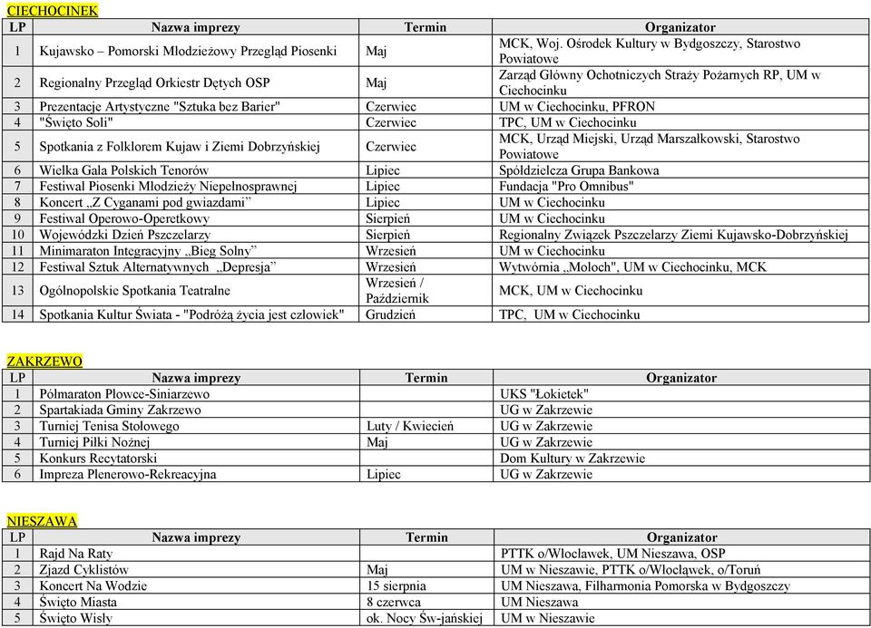 Barier" Czerwiec UM w Ciechocinku, PFRON 4 "Święto Soli" Czerwiec TPC, UM w Ciechocinku 5 Spotkania z Folklorem Kujaw i Ziemi Dobrzyńskiej Czerwiec MCK, Urząd Miejski, Urząd Marszałkowski, Starostwo