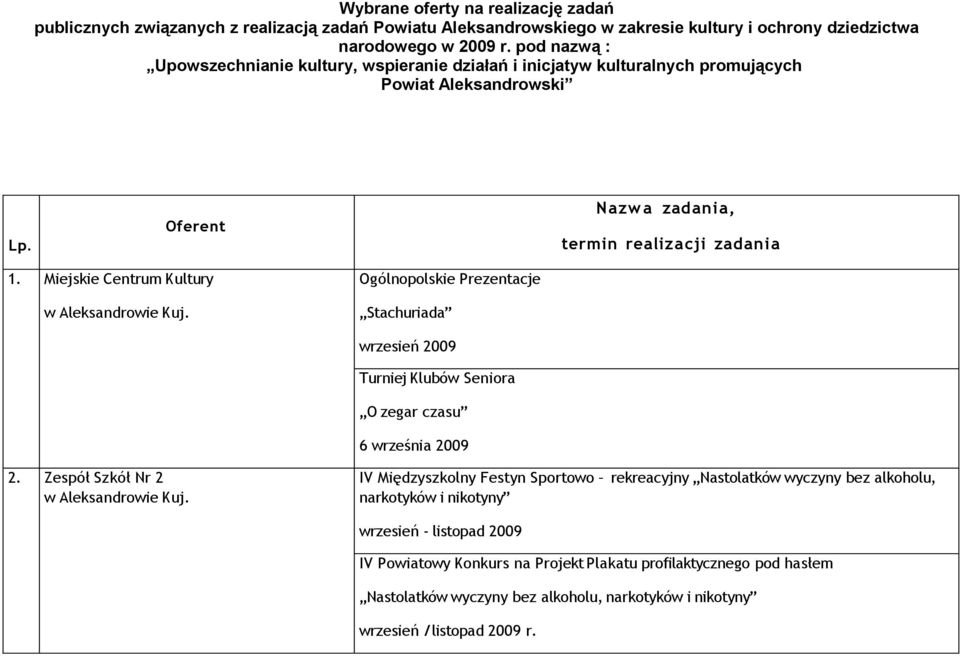 Miejskie Centrum Kultury Ogólnopolskie Prezentacje Stachuriada wrzesień 2009 Turniej Klubów Seniora O zegar czasu 6 września 2009 2.