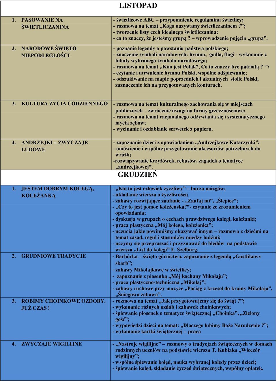 - poznanie legendy o powstaniu państwa polskiego; - znaczenie symboli narodowych: hymnu, godła, flagi - wykonanie z bibuły wybranego symbolu narodowego; - rozmowa na temat Kim jest Polak?