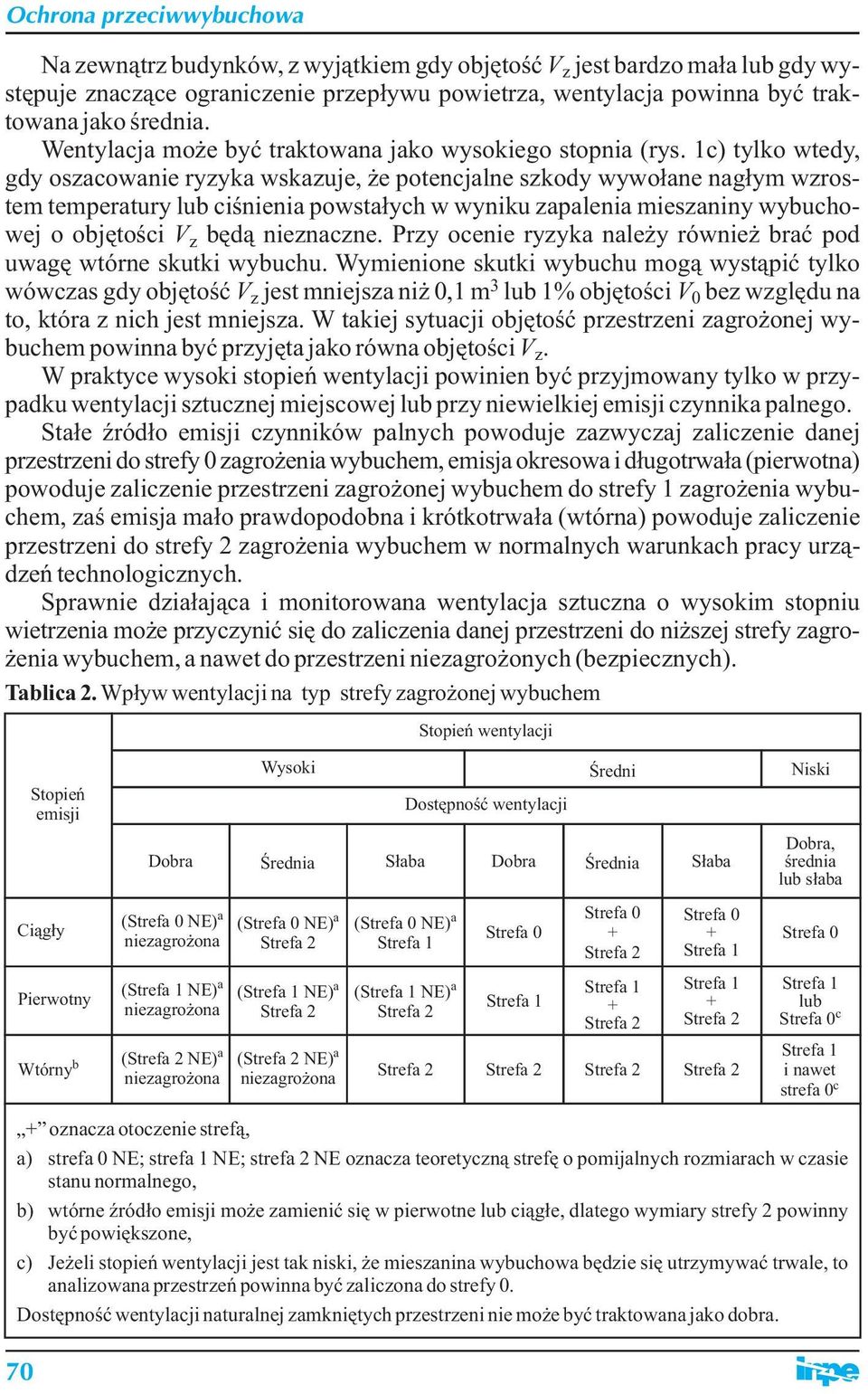 1c) tylko wtedy, gdy oszcownie ryzyk wskzuje, że potencjlne szkody wywołne ngłym wzrostem tempertury lub ciśnieni powstłych w wyniku zpleni mieszniny wybuchowej o objętości będą nieznczne.