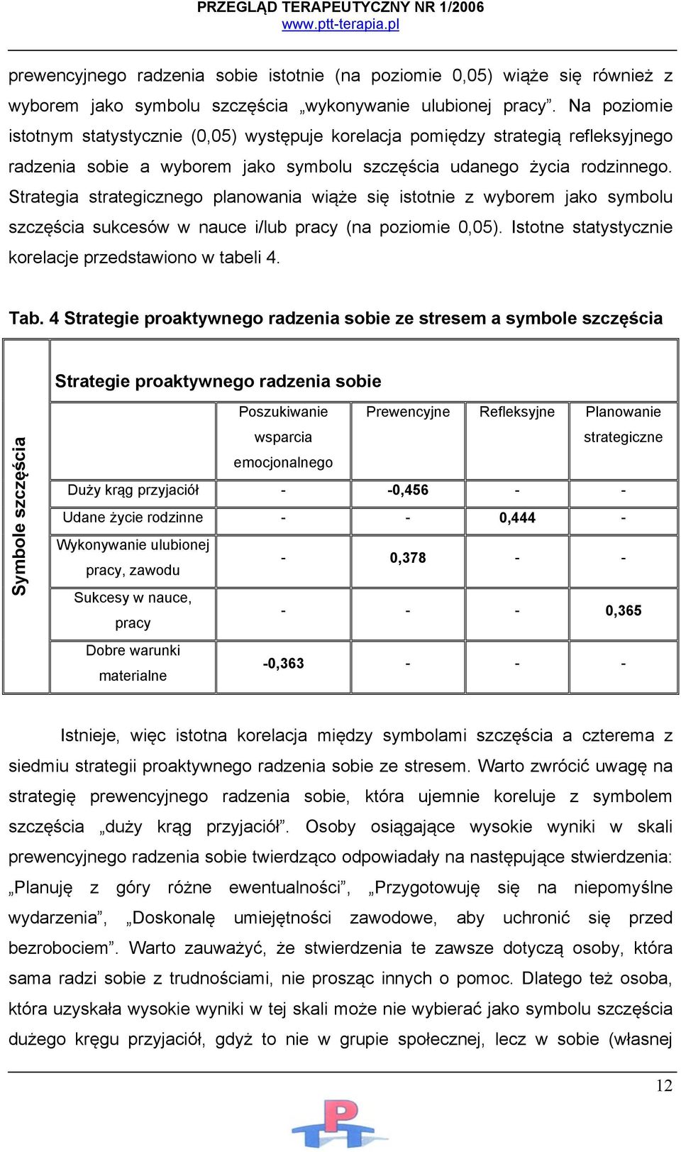 Strategia strategicznego planowania wiąże się istotnie z wyborem jako symbolu szczęścia sukcesów w nauce i/lub pracy (na poziomie 0,05). Istotne statystycznie korelacje przedstawiono w tabeli 4. Tab.