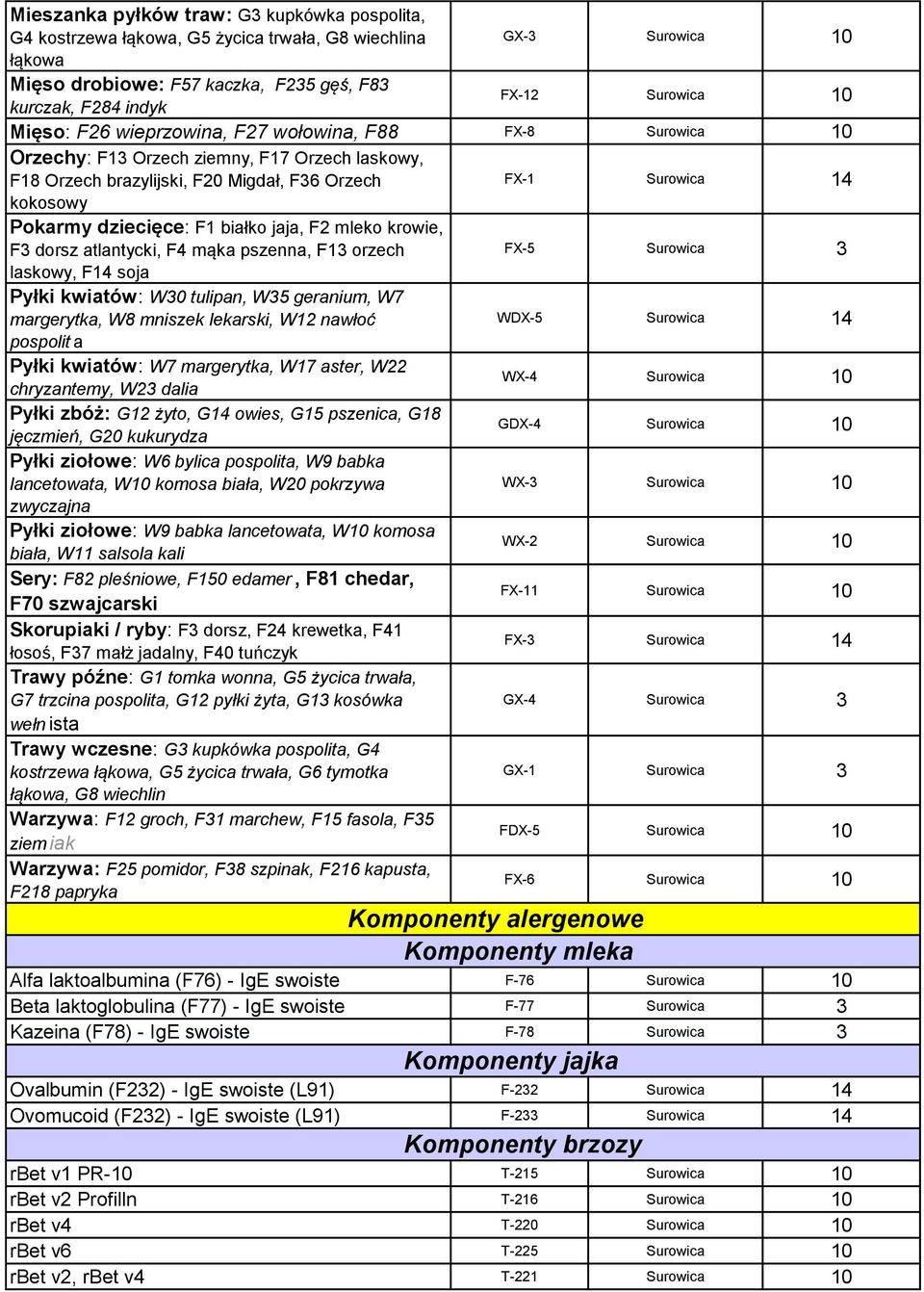 dziecięce: F1 białko jaja, F2 mleko krowie, F3 dorsz atlantycki, F4 mąka pszenna, F13 orzech FX-5 Surowica 3 laskowy, F14 soja Pyłki kwiatów: W30 tulipan, W35 geranium, W7 margerytka, W8 mniszek