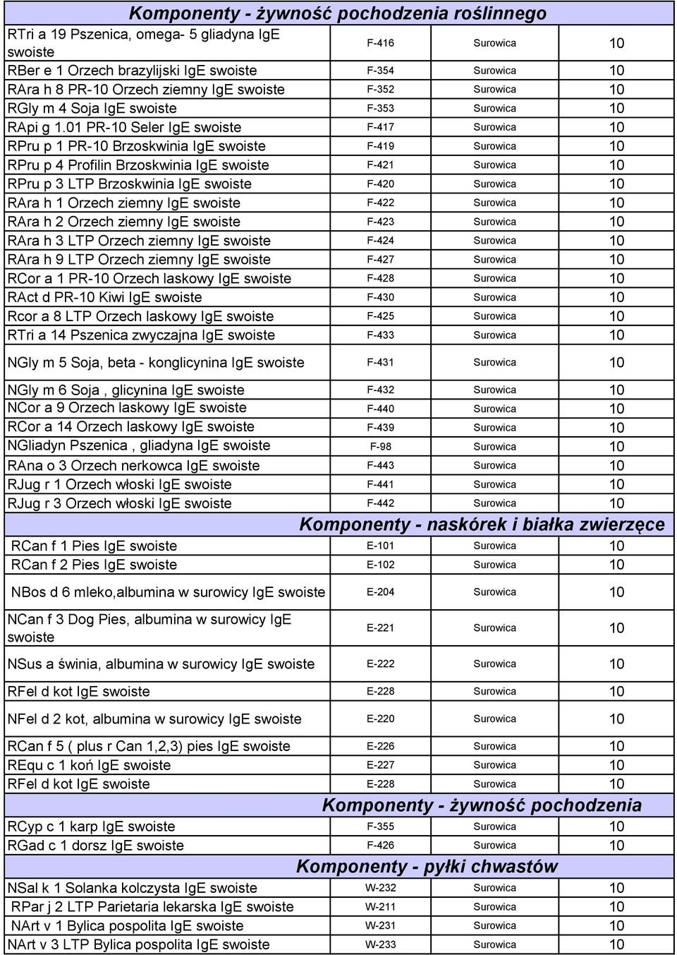 01 PR-10 Seler IgE swoiste F-417 Surowica 10 RPru p 1 PR-10 Brzoskwinia IgE swoiste F-419 Surowica 10 RPru p 4 Profilin Brzoskwinia IgE swoiste F-421 Surowica 10 RPru p 3 LTP Brzoskwinia IgE swoiste