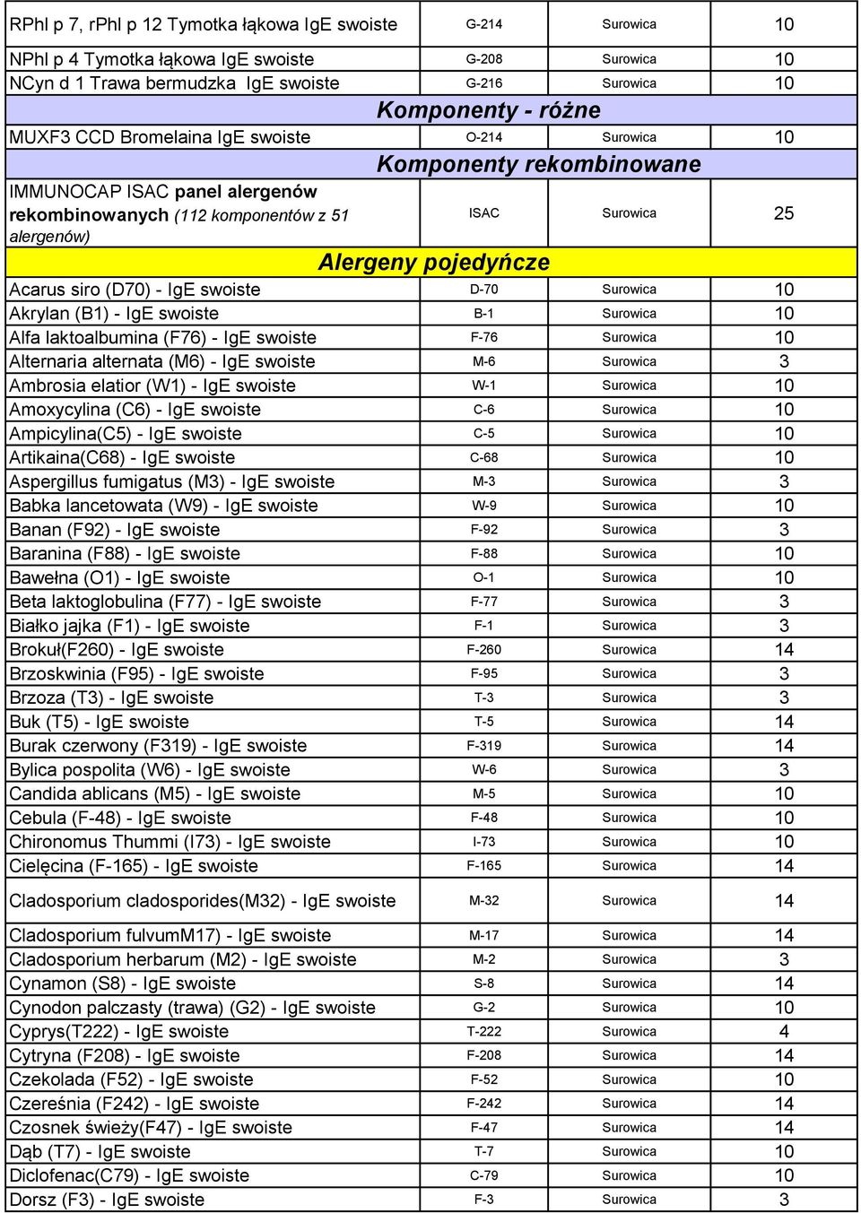 (D70) - IgE swoiste D-70 Surowica 10 Akrylan (B1) - IgE swoiste B-1 Surowica 10 Alfa laktoalbumina (F76) - IgE swoiste F-76 Surowica 10 Alternaria alternata (M6) - IgE swoiste M-6 Surowica 3 Ambrosia