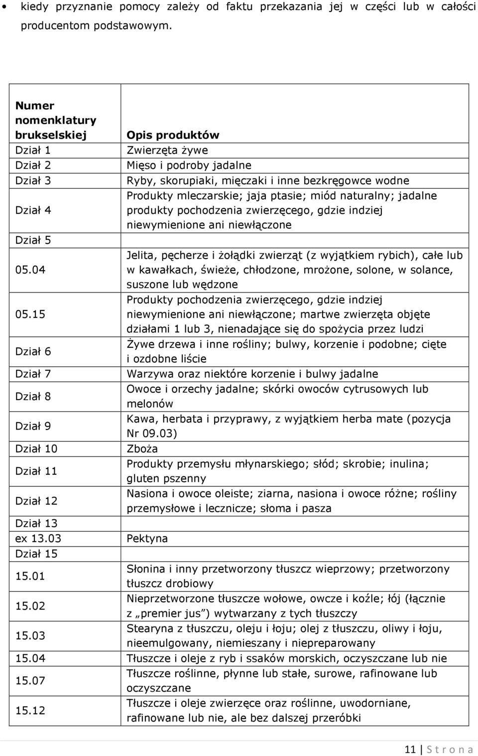 03 Opis produktów Zwierzęta żywe Mięso i podroby jadalne Ryby, skorupiaki, mięczaki i inne bezkręgowce wodne Produkty mleczarskie; jaja ptasie; miód naturalny; jadalne produkty pochodzenia