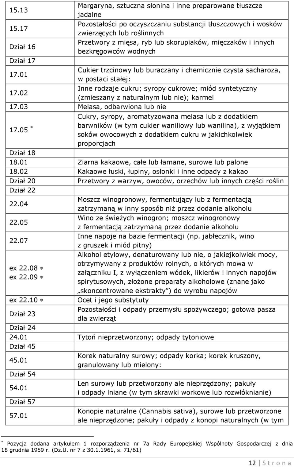 mięczaków i innych bezkręgowców wodnych Cukier trzcinowy lub buraczany i chemicznie czysta sacharoza, w postaci stałej: Inne rodzaje cukru; syropy cukrowe; miód syntetyczny (zmieszany z naturalnym