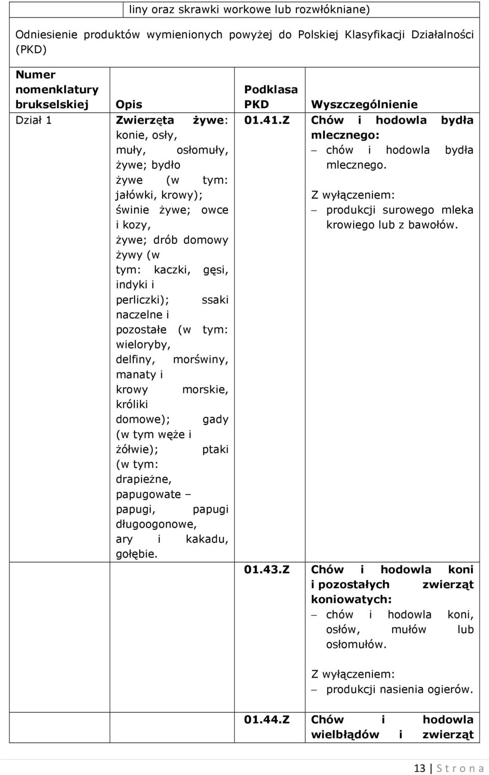 wieloryby, delfiny, morświny, manaty i krowy morskie, króliki domowe); gady (w tym węże i żółwie); ptaki (w tym: drapieżne, papugowate papugi, papugi długoogonowe, ary i kakadu, gołębie.