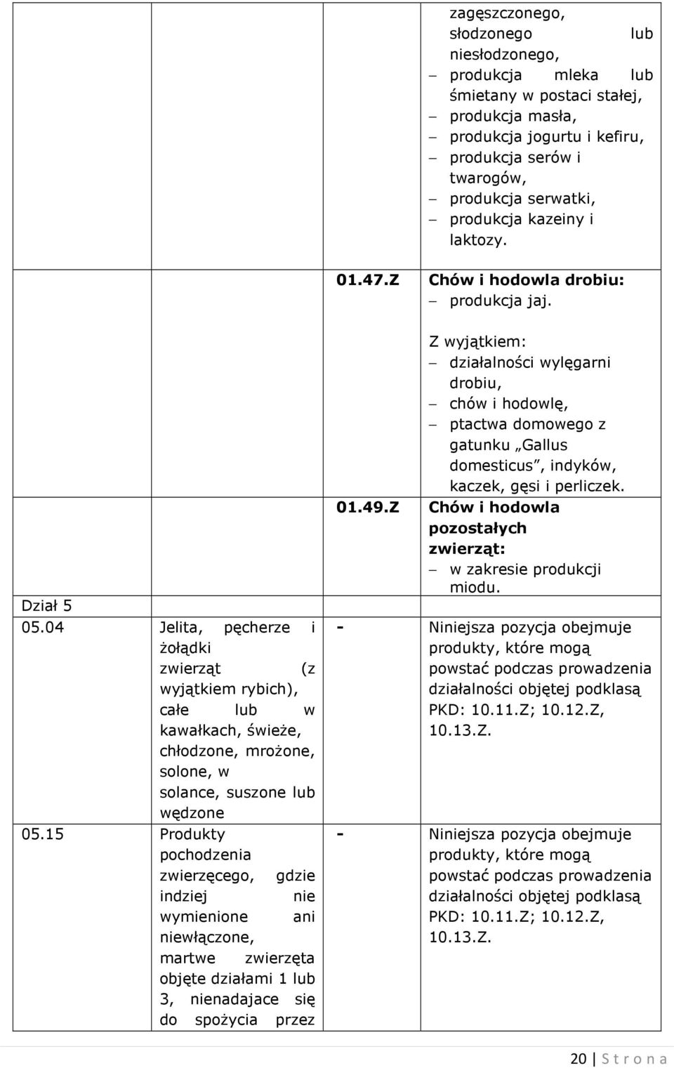 04 Jelita, pęcherze i żołądki zwierząt (z wyjątkiem rybich), całe lub w kawałkach, świeże, chłodzone, mrożone, solone, w solance, suszone lub wędzone 05.