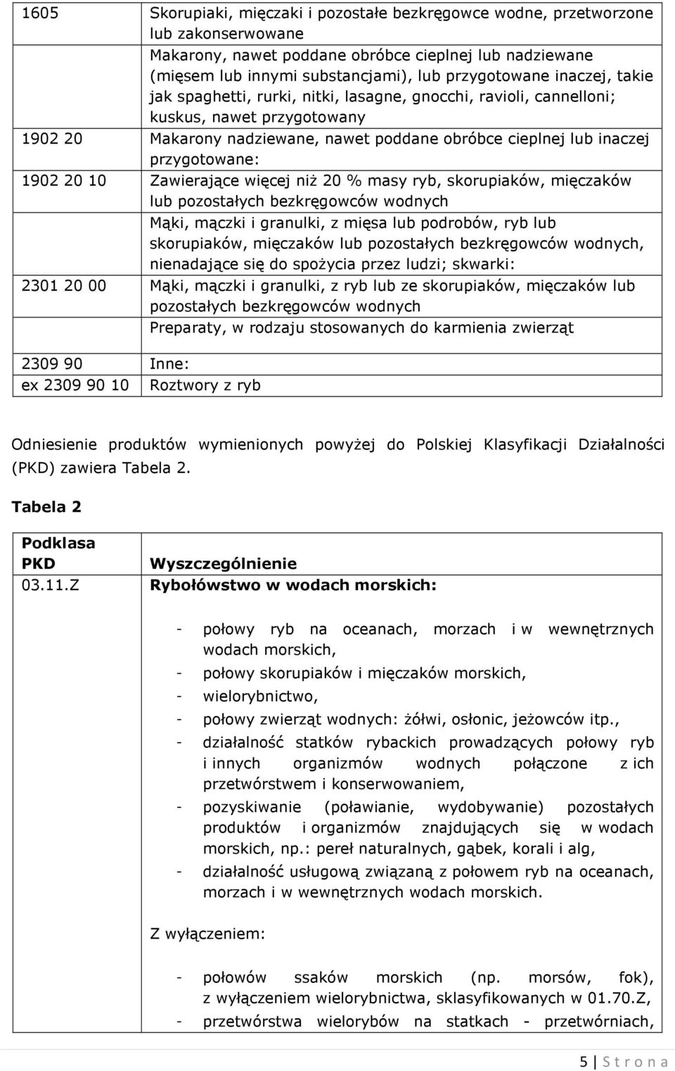 1902 20 10 Zawierające więcej niż 20 % masy ryb, skorupiaków, mięczaków lub pozostałych bezkręgowców wodnych Mąki, mączki i granulki, z mięsa lub podrobów, ryb lub skorupiaków, mięczaków lub