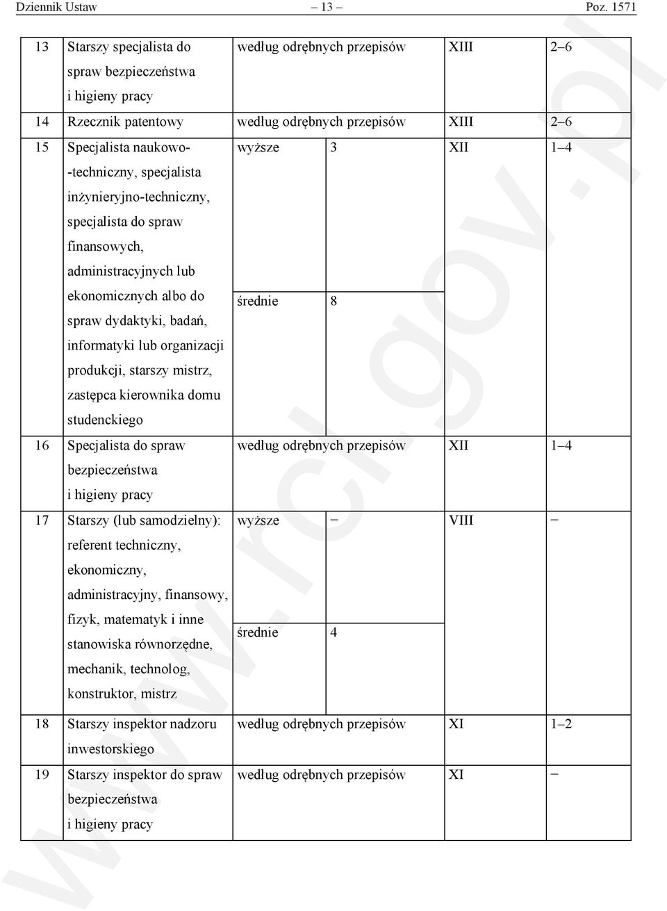 1 4 -techniczny, specjalista inżynieryjno-techniczny, specjalista do spraw finansowych, administracyjnych lub ekonomicznych albo do średnie 8 spraw dydaktyki, badań, informatyki lub organizacji