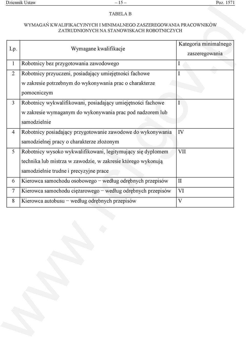 ZATRUDNIONYCH NA STANOWISKACH ROBOTNICZYCH Lp.