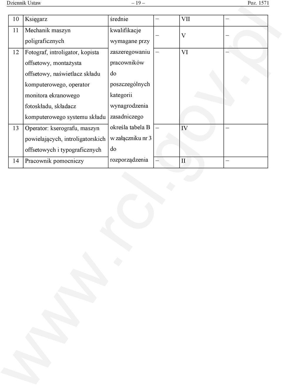 zaszeregowaniu VI offsetowy, montażysta offsetowy, naświetlacz składu komputerowego, operator monitora ekranowego fotoskładu, składacz