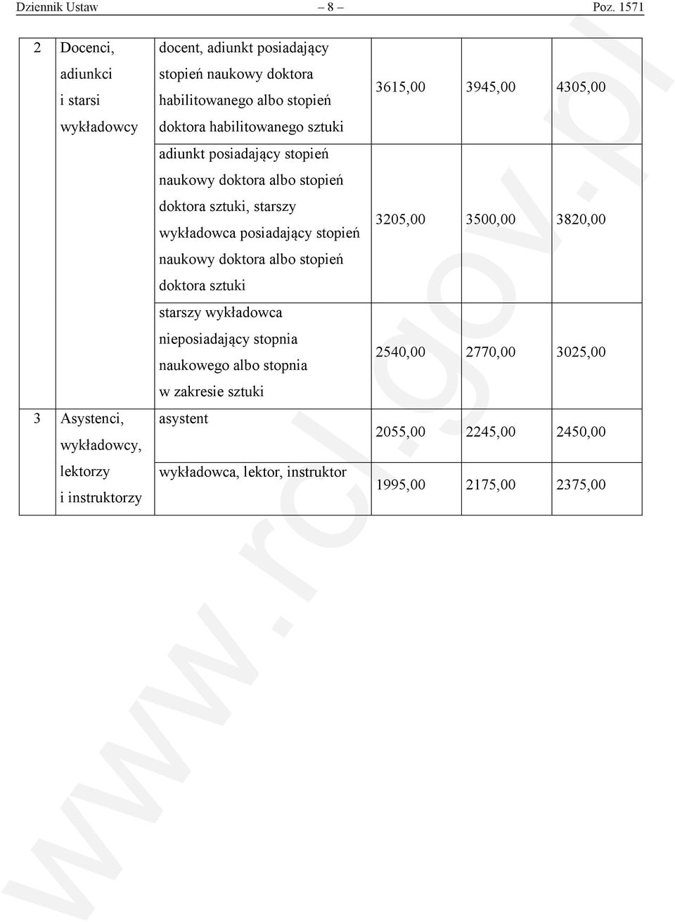 habilitowanego albo stopień doktora habilitowanego sztuki adiunkt posiadający stopień naukowy doktora albo stopień doktora sztuki, starszy wykładowca