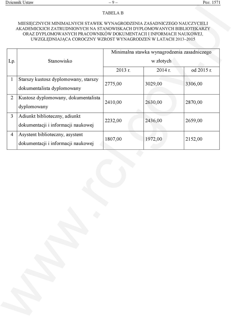 ZATRUDNIONYCH NA STANOWISKACH DYPLOMOWANYCH BIBLIOTEKARZY NAUKOWEJ, ORAZ DYPLOMOWANYCH UWZGLĘDNIAJĄCA PRACOWNIKÓW COROCZNY DOKUMENTACJI WZROST I INFORMACJI WYNAGRODZEŃ NAUKOWEJ, UWZGLĘDNIAJĄCA