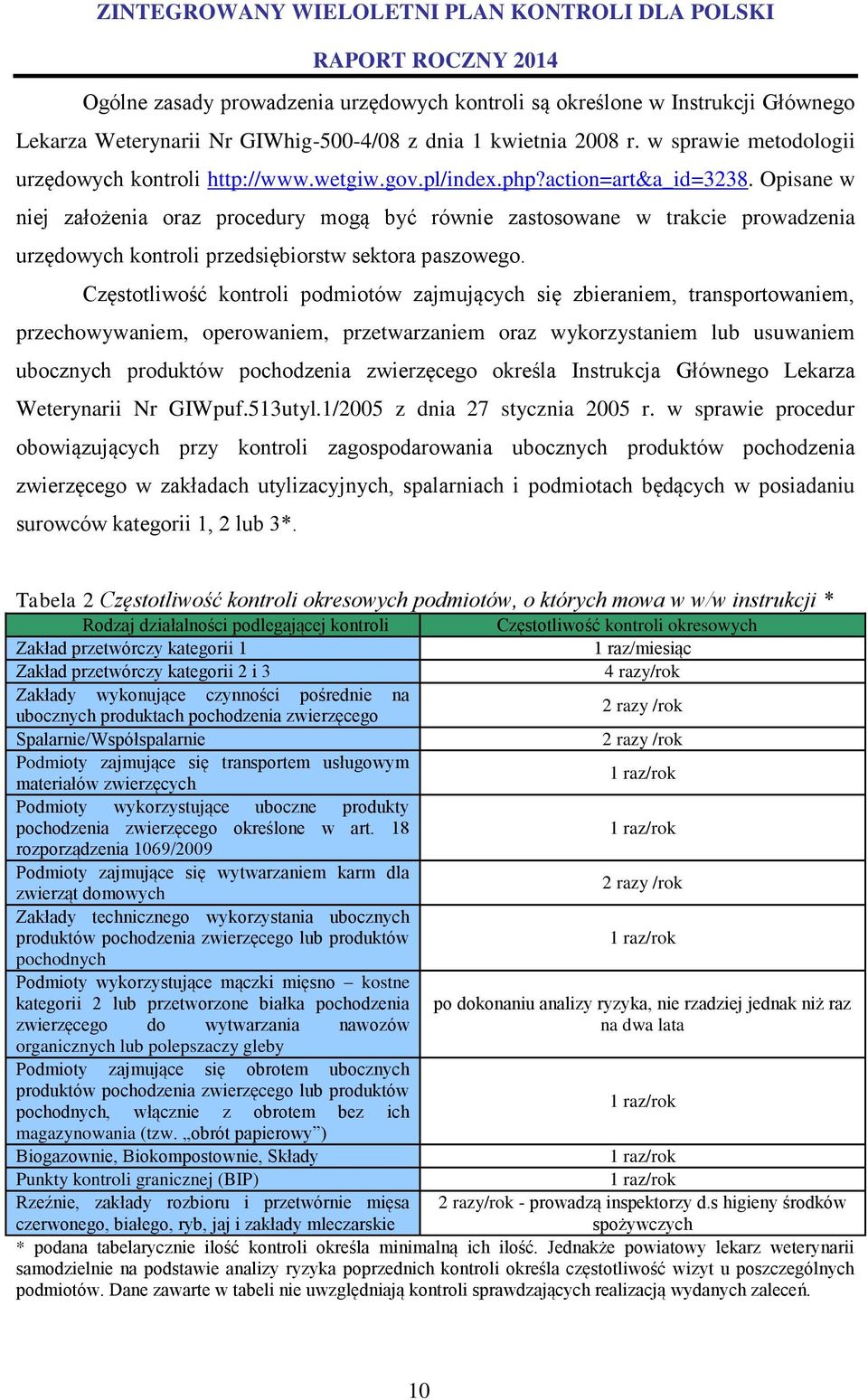 Częstotliwość kontroli podmiotów zajmujących się zbieraniem, transportowaniem, przechowywaniem, operowaniem, przetwarzaniem oraz wykorzystaniem lub usuwaniem ubocznych produktów pochodzenia
