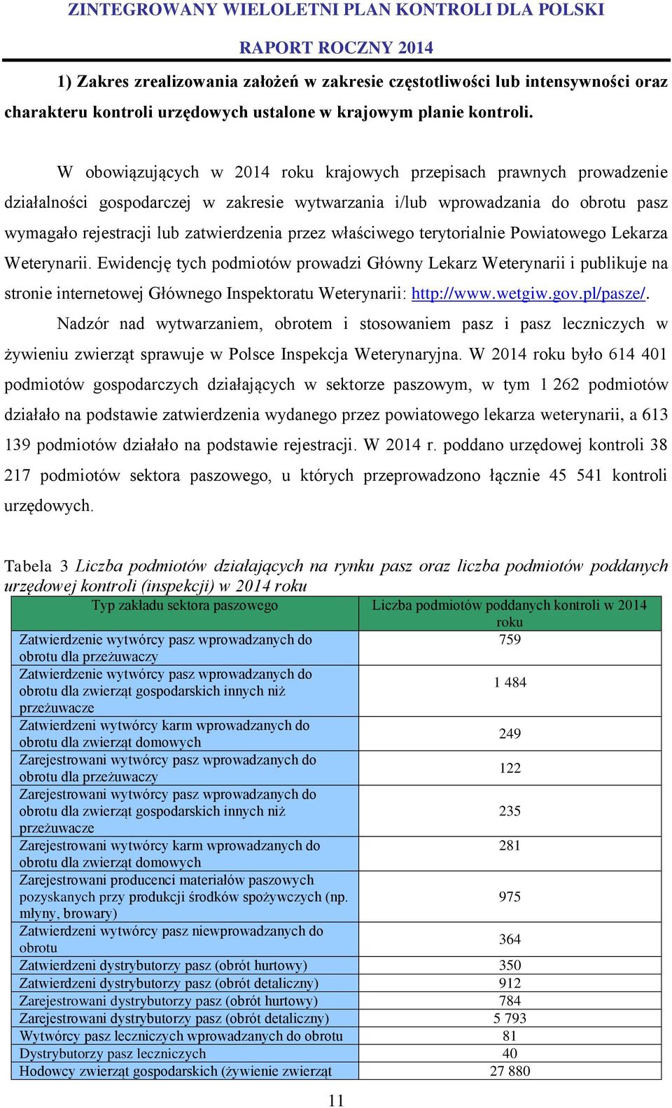 właściwego terytorialnie Powiatowego Lekarza Weterynarii. Ewidencję tych podmiotów prowadzi Główny Lekarz Weterynarii i publikuje na stronie internetowej Głównego Inspektoratu Weterynarii: http://www.