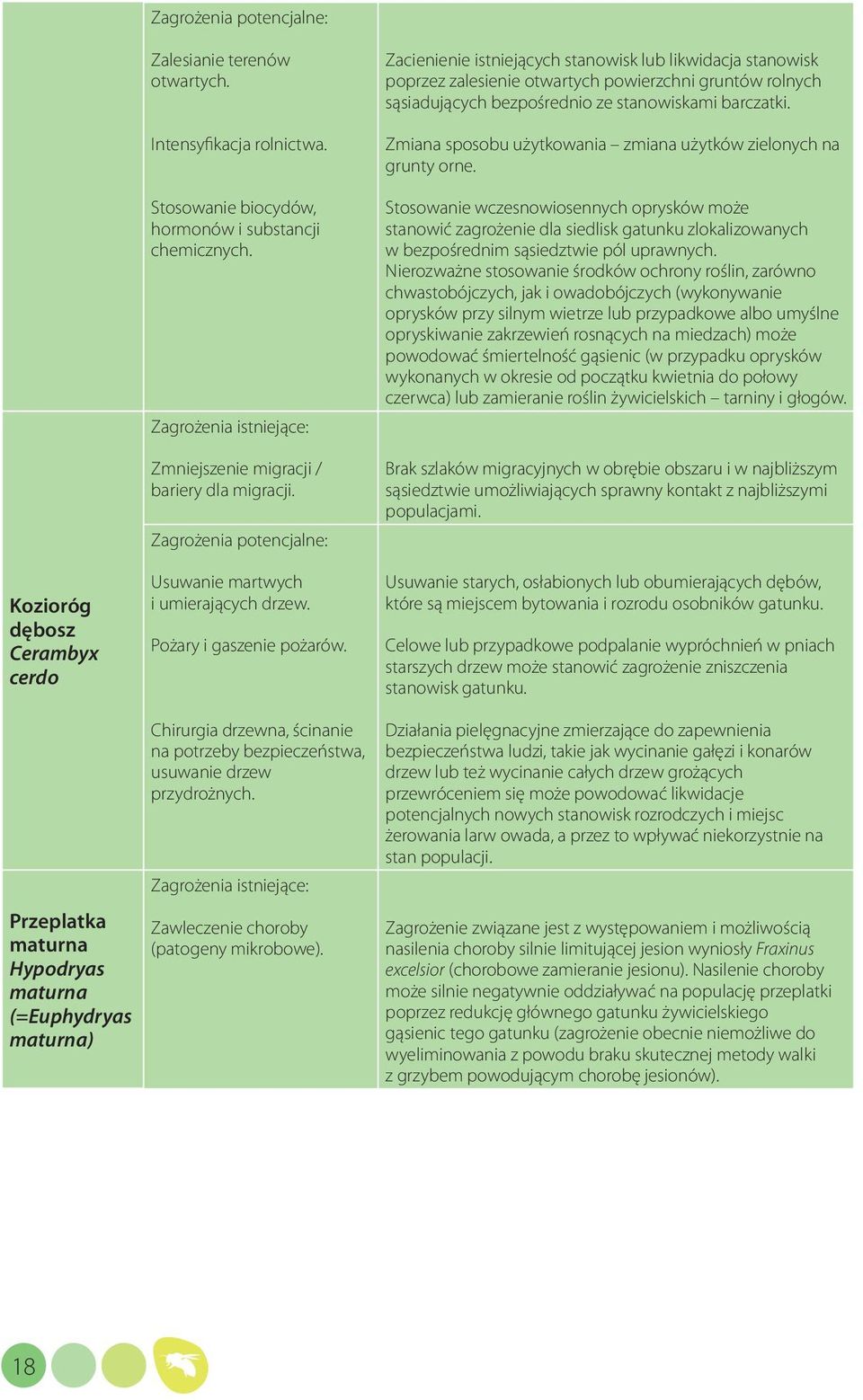 Zacienienie istniejących stanowisk lub likwidacja stanowisk poprzez zalesienie otwartych powierzchni gruntów rolnych sąsiadujących bezpośrednio ze stanowiskami barczatki.