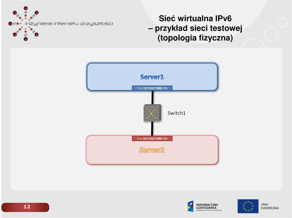 przykład sieci