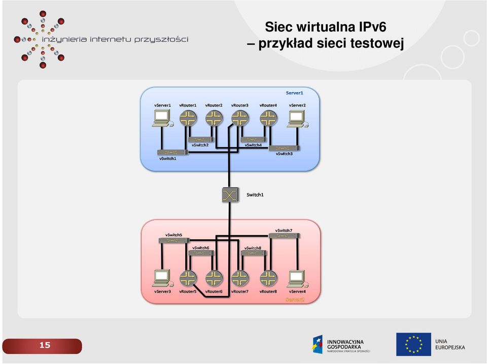 IPv6